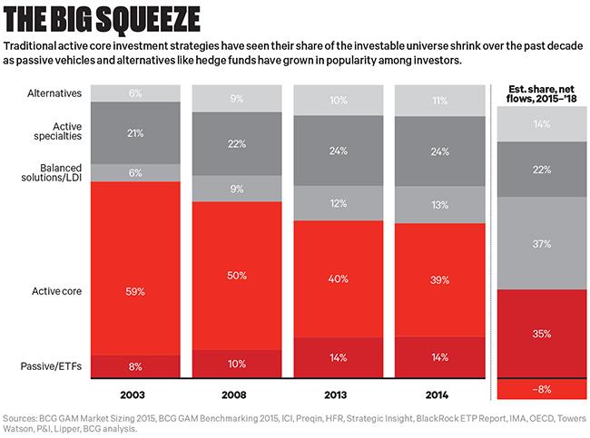 2016-04-katina-stefanova-disruption-the-big-squeeze-chart-extra-large.jpg