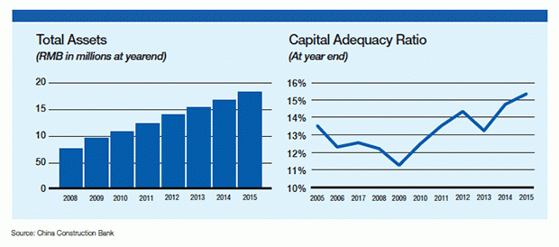 2016-05-ccb-chart.gif