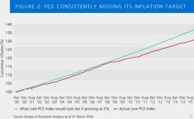 2016-06-gmtl-pimco-bond-market-inflation-chart2.jpg