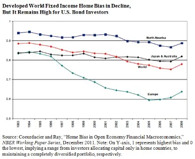 2016-07-gmtl-blackrock-fixed-income-home-bias-chart1.jpg