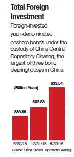 2016-09-china-bonds-report-chart-2.gif