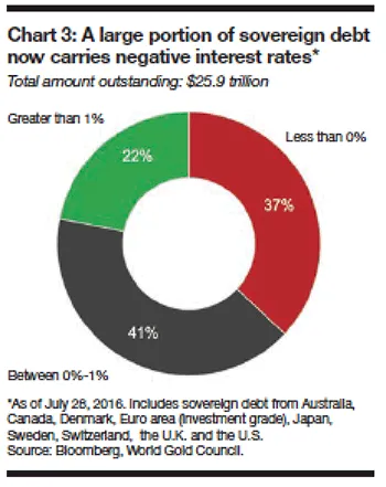 2016-09-real-assets-us-chart3.gif
