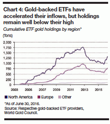 2016-09-real-assets-us-chart4.gif