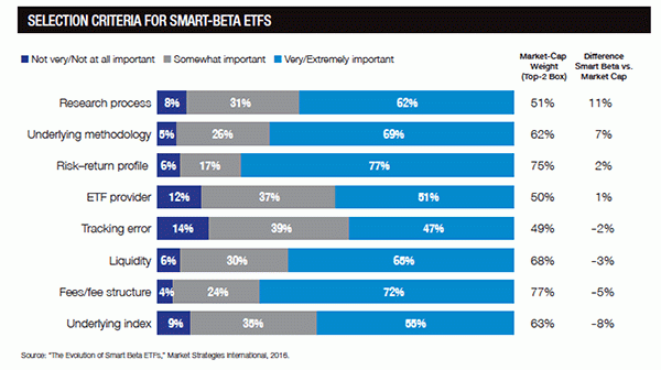2016-09-smart-beta-us-chart3.gif