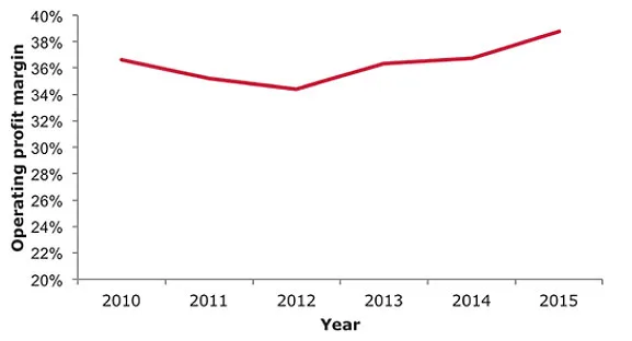 2016-11-matt-craig-graph1.jpg