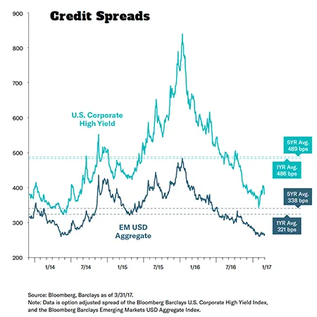 2017-05-fixed-income-report-us-chart2.gif