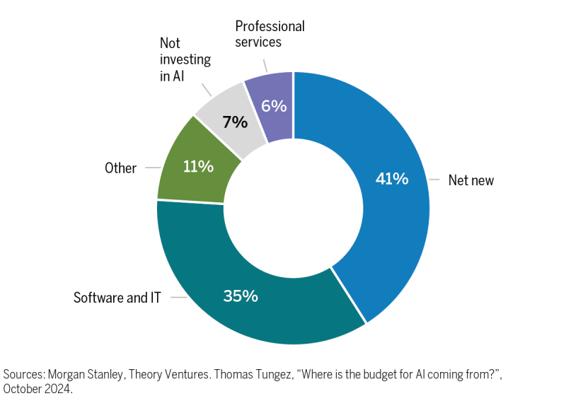 203621-ai-is-hungry-figure2-ii-v3.png