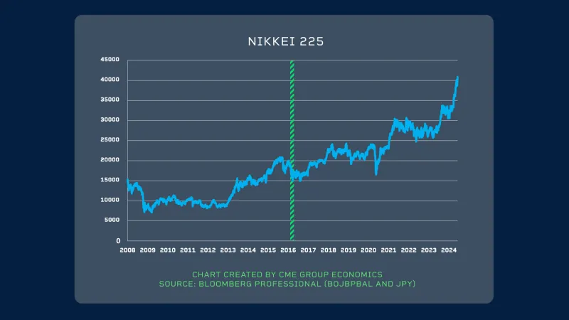 Nikkei225_Chart2_v2.jpg
