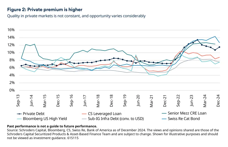 Schroders Capital Article 2 Fig 2