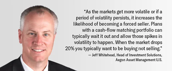 Aegon Asset Management