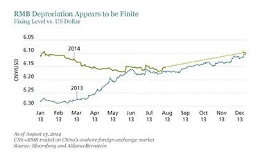 alliancebernstein-renminbi-chart.jpg