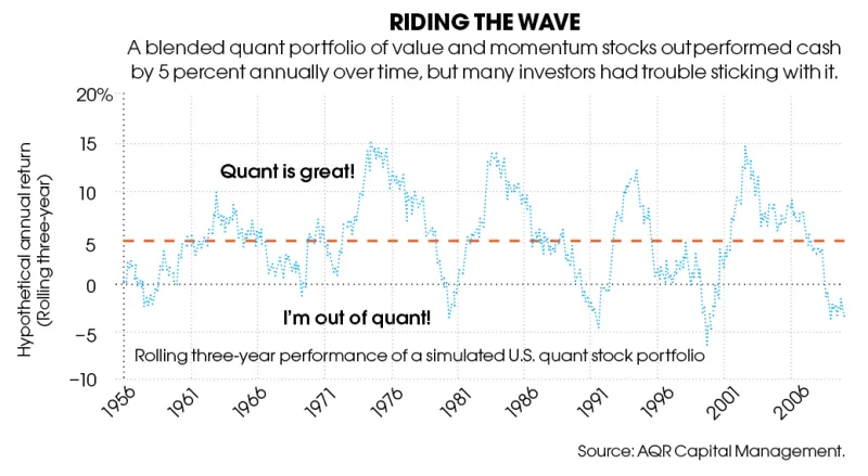 aqr-riding-the-wave.png