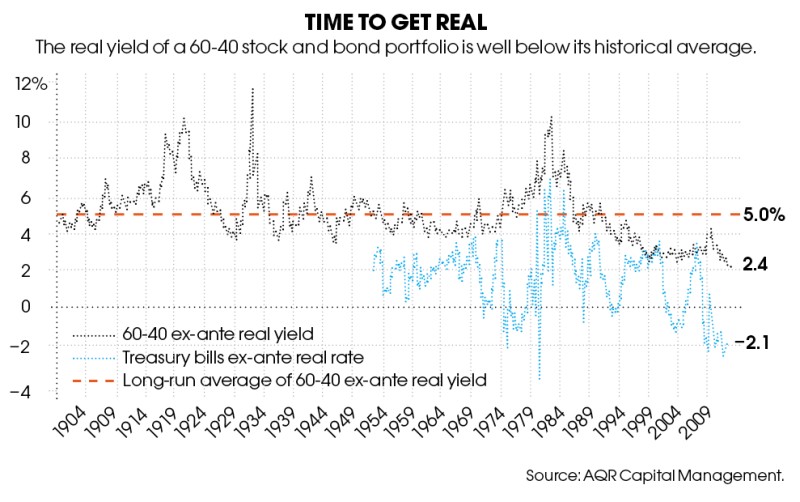 aqr-time-to-get-real.png