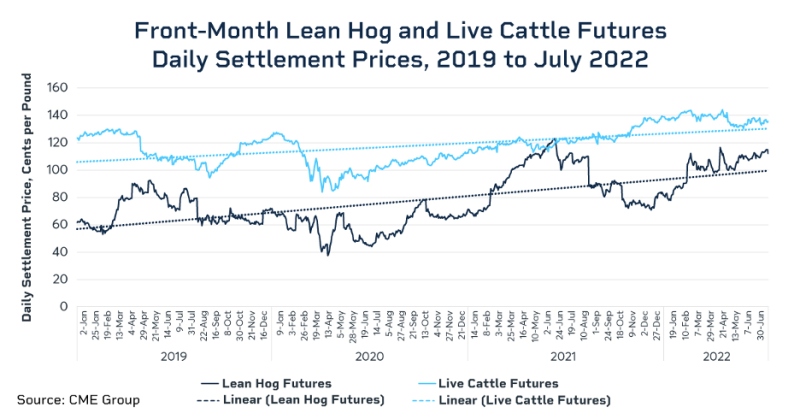 ataleoftwomarketswhythefuturelooksdifferentforhogsandcattle-637962654046768598.png