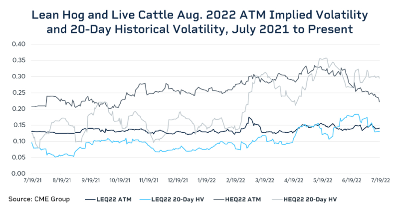 ataleoftwomarketswhythefuturelooksdifferentforhogsandcattle-637962654054526257.png