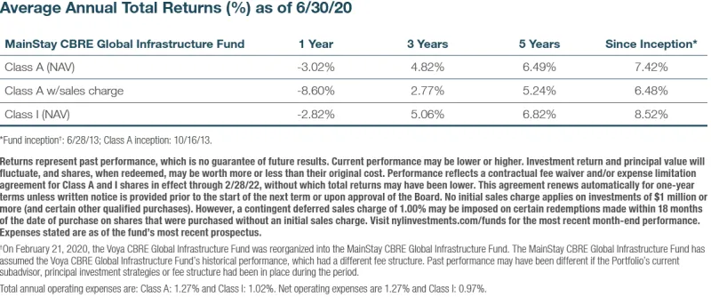 New York Life Investments