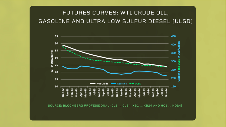 avolatileyearforoilmarkets-638045788876579941.png