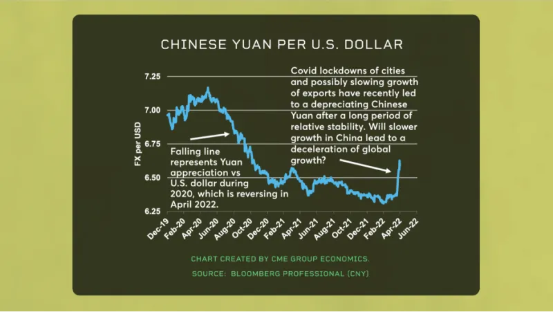 awarningsignalfromcurrencymarkets-637884968488797607.png