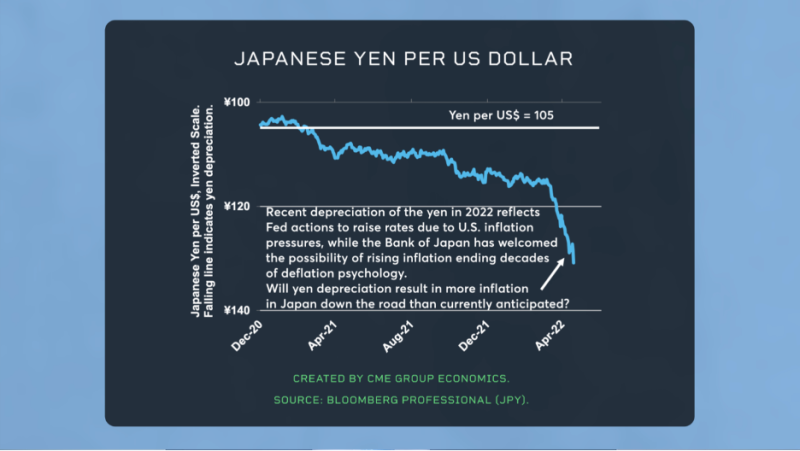awarningsignalfromcurrencymarkets-637884973933838602.png