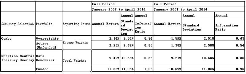 barclays-agg-duration-gmtl-state-street-chart-2.jpg