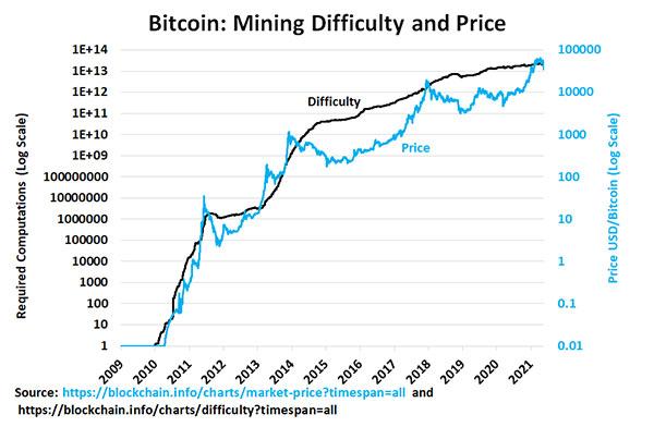 Mining