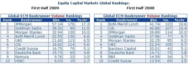 capitalbeat-leaguetables-equitychart.jpg