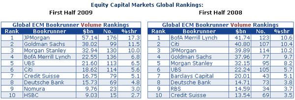 capitalbeat-leaguetables-equitychart.jpg