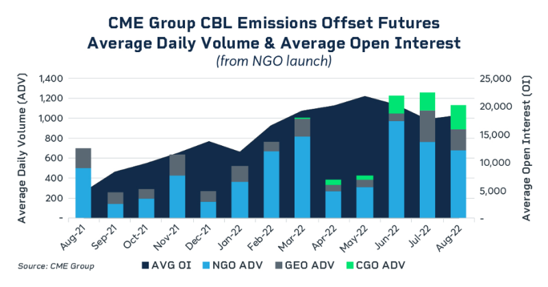 carbonmarketsdrivingpricediscovery-638010962728270864.png