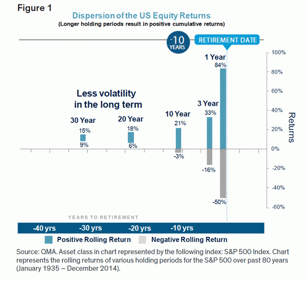 chart-1-061516.gif