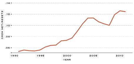 chart-2-us-corporate-balance-sheets.jpg