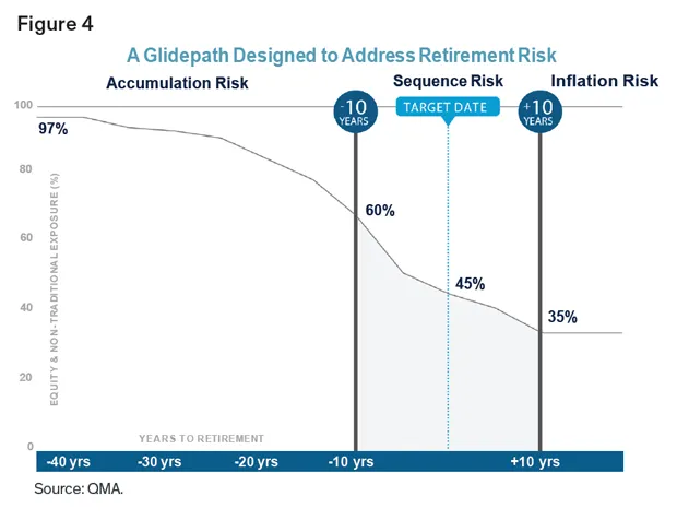 chart-4-061516.gif