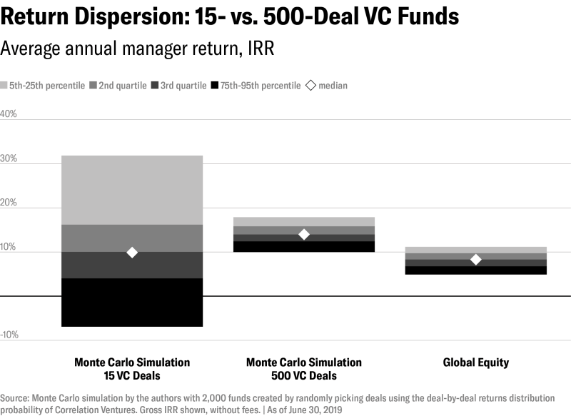 chart-equity2ee.png