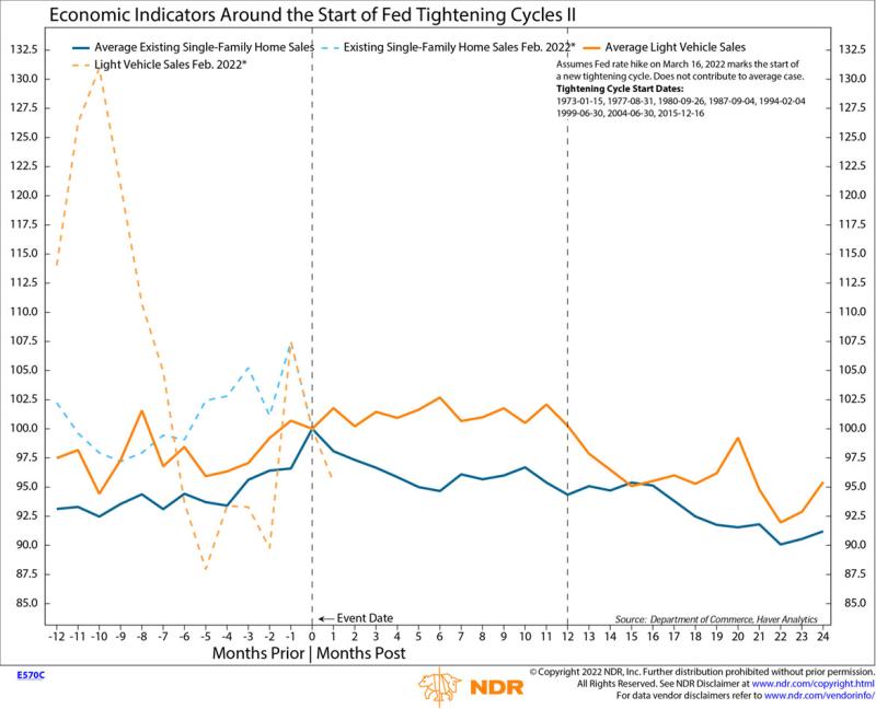 chart-ndrcol.jpg