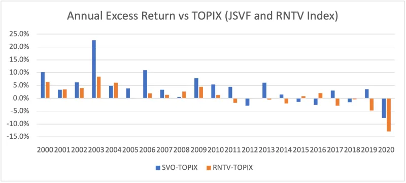 Nomura chart 1