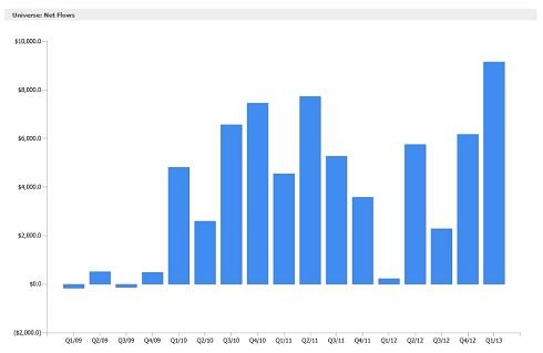 Chart 1