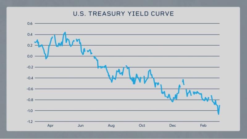 cme0327-recession-chart1.jpg