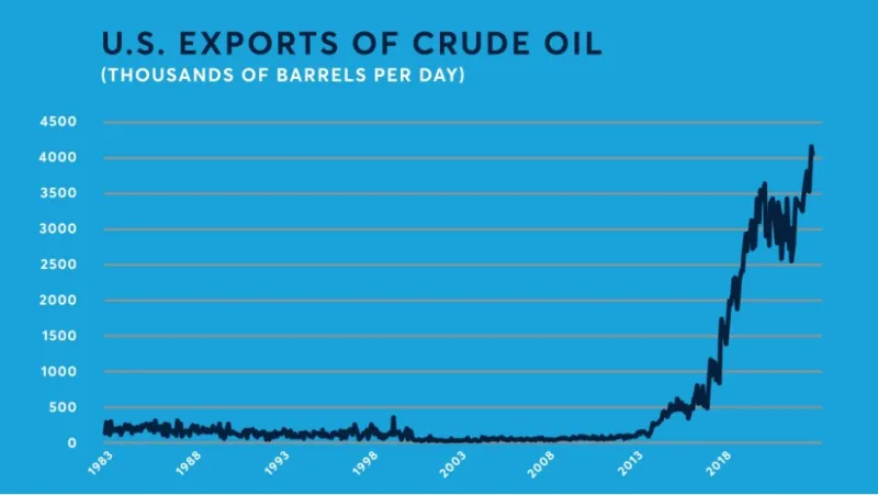 cme0327-wti-chart2.jpg