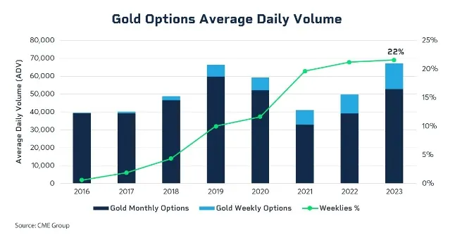 cme0508-gold-chart1.jpg