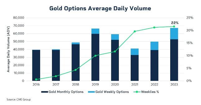cme0508-gold-chart1.jpg