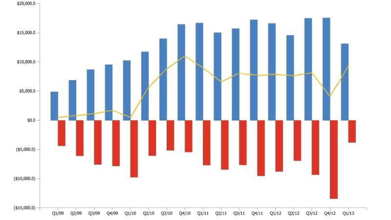 Chart 1