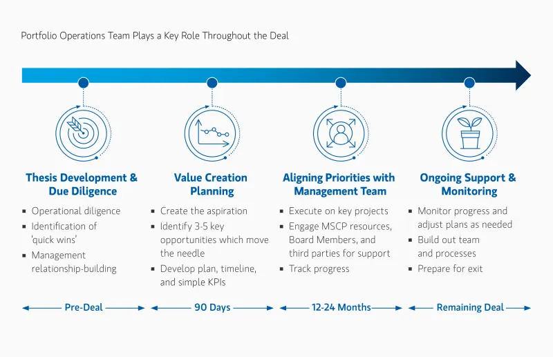 display-4-insight-hands-on-operational-improvement.png