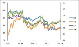 Chart 1