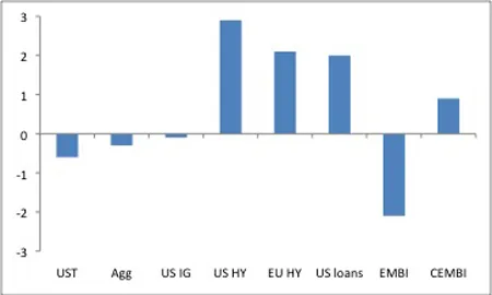 Chart 1