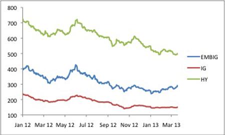 Chart 2