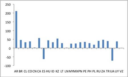 Chart 3