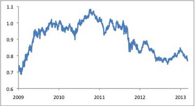 Chart 1