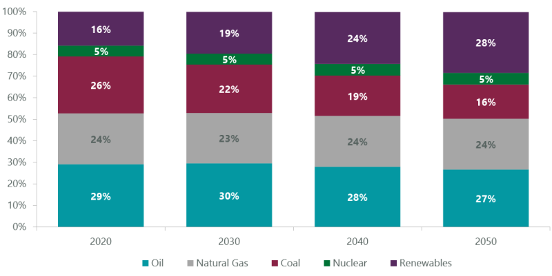esg-extractive-industries-paper-ex1.png