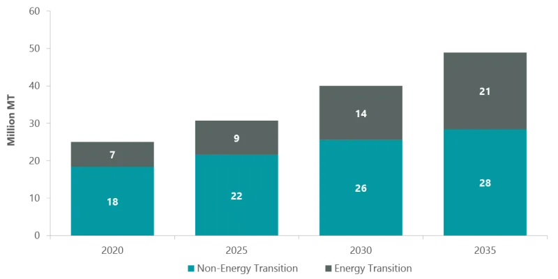 esg-extractive-industries-paper-ex4.png