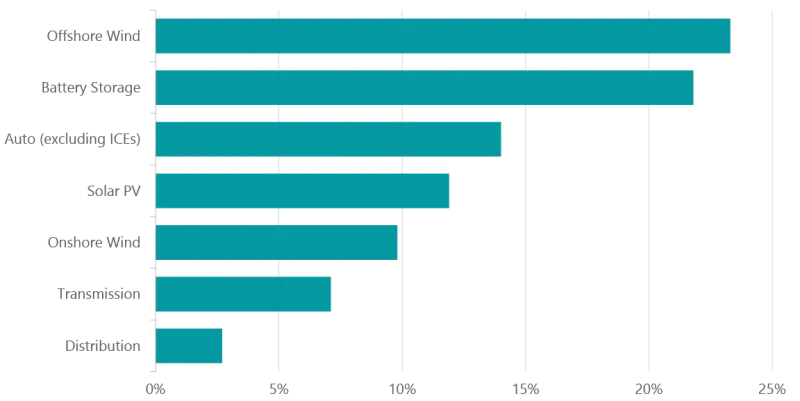 esg-extractive-industries-paper-ex5.png