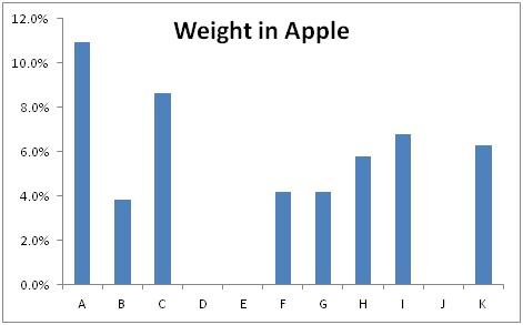 Chart 1